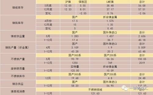 尋底路漫漫，鎳價(jià)支撐在何方丨一德有色