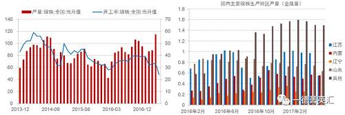 尋底路漫漫，鎳價(jià)支撐在何方丨一德有色
