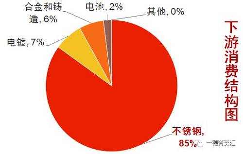尋底路漫漫，鎳價(jià)支撐在何方丨一德有色