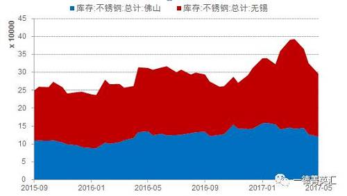 尋底路漫漫，鎳價(jià)支撐在何方丨一德有色