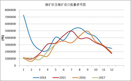 產(chǎn)業(yè)利空盡放，鎳價(jià)三季度或?qū)⒂瓉硎锕庳掳肽晖顿Y報(bào)告