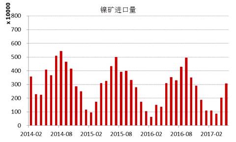 產(chǎn)業(yè)利空盡放，鎳價(jià)三季度或?qū)⒂瓉硎锕庳掳肽晖顿Y報(bào)告
