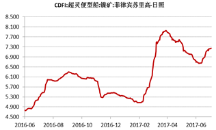 產(chǎn)業(yè)利空盡放，鎳價(jià)三季度或?qū)⒂瓉硎锕庳掳肽晖顿Y報(bào)告
