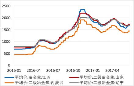 四、總結(jié)與展望