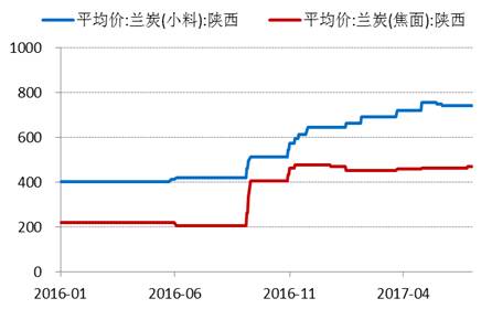 產(chǎn)業(yè)利空盡放，鎳價(jià)三季度或?qū)⒂瓉硎锕庳掳肽晖顿Y報(bào)告
