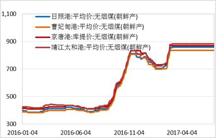 產(chǎn)業(yè)利空盡放，鎳價(jià)三季度或?qū)⒂瓉硎锕庳掳肽晖顿Y報(bào)告