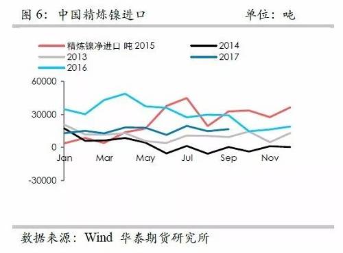 鎳鐵供應(yīng)緊張，鎳價看漲不變！