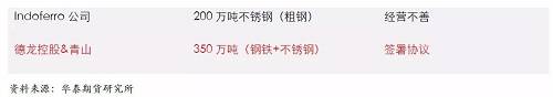 鎳鐵供應(yīng)緊張，鎳價看漲不變！