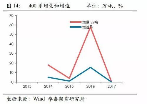 鎳鐵供應(yīng)緊張，鎳價看漲不變！