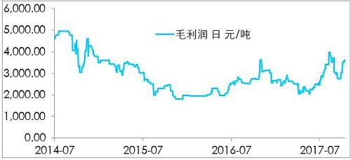 鎳開盤漲停，是新起點，還是成果收割？