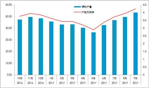 國內(nèi)精煉鎳對價格依賴較深：1、絕對價格依賴；2、相對價格（進口盈利）。