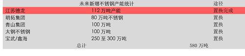 3、雨季行情根基和不銹鋼的時間差