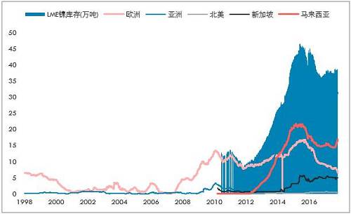 鎳開盤漲停，是新起點，還是成果收割？