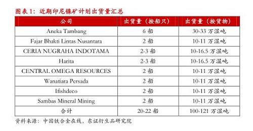 【月度報(bào)告-鎳】需求擔(dān)憂漸弱，鎳價(jià)先抑后揚(yáng)