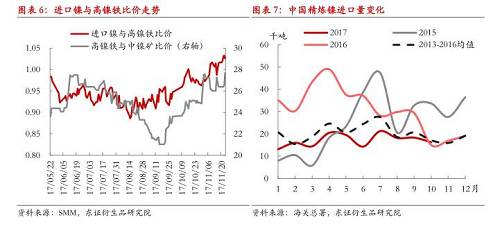 【月度報(bào)告-鎳】需求擔(dān)憂漸弱，鎳價(jià)先抑后揚(yáng)