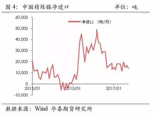 策略報告 | 鎳價實現(xiàn)反彈邏輯，需要靜待印尼不銹鋼沖擊