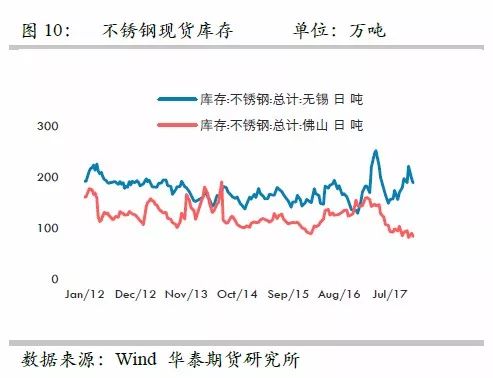策略報告 | 鎳價實現(xiàn)反彈邏輯，需要靜待印尼不銹鋼沖擊