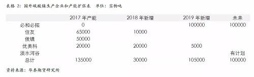 策略報告 | 鎳價實現(xiàn)反彈邏輯，需要靜待印尼不銹鋼沖擊