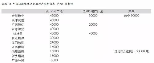 四、綜合結論