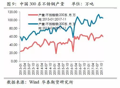 因此，印尼二期不銹鋼沖擊將是短期的事件，但由于其尚未落地，這對鎳價預期構成短期壓力。