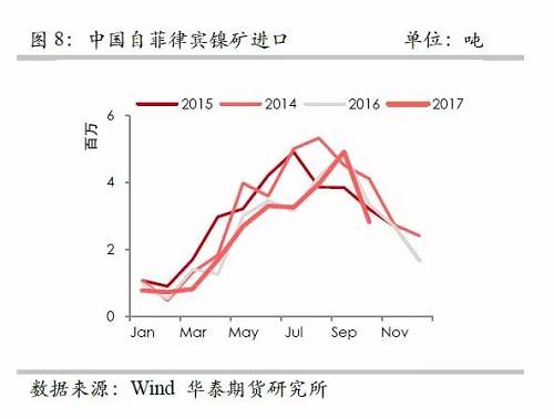策略報告 | 鎳價實現(xiàn)反彈邏輯，需要靜待印尼不銹鋼沖擊