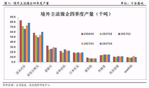 研客專欄 | 鎳企耐心有限，鎳供應收縮難以逆轉