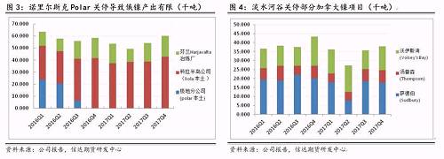 研客專欄 | 鎳企耐心有限，鎳供應收縮難以逆轉