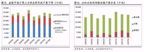 研客專欄 | 鎳企耐心有限，鎳供應收縮難以逆轉