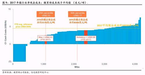 三、2018年產量預估和調整