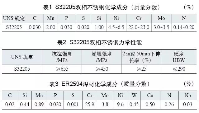 雙相不銹鋼板，2205不銹鋼,無錫不銹鋼,2507不銹鋼板,321不銹鋼板,316L不銹鋼板,無錫不銹鋼板